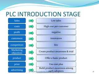 PLC INTRODUCTION STAGE
Sales
costs
profit
customers
competitors
Marketing
objectives
product
Low sales
High cost per customer
negative
innovators
few
Create product awareness & trial
Offer a basic product
Use cost plus
advertising
Build product awareness among
early adopters
price
18principles of marketing chap#9
 