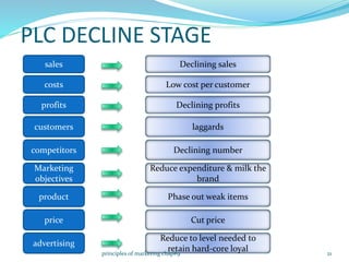 PLC DECLINE STAGE
sales
costs
profits
customers
competitors
Marketing
objectives
product
price
advertising
Declining sales
Low cost per customer
Declining profits
laggards
Declining number
Reduce expenditure & milk the
brand
Phase out weak items
Cut price
Reduce to level needed to
retain hard-core loyal 21principles of marketing chap#9
 