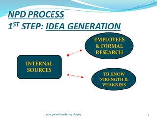 NPD PROCESS
1ST STEP: IDEA GENERATION
INTERNAL
SOURCES
EMPLOYEES
& FORMAL
RESEARCH
TO KNOW
STRENGTH &
WEAKNESS
4principles of marketing chap#9
 