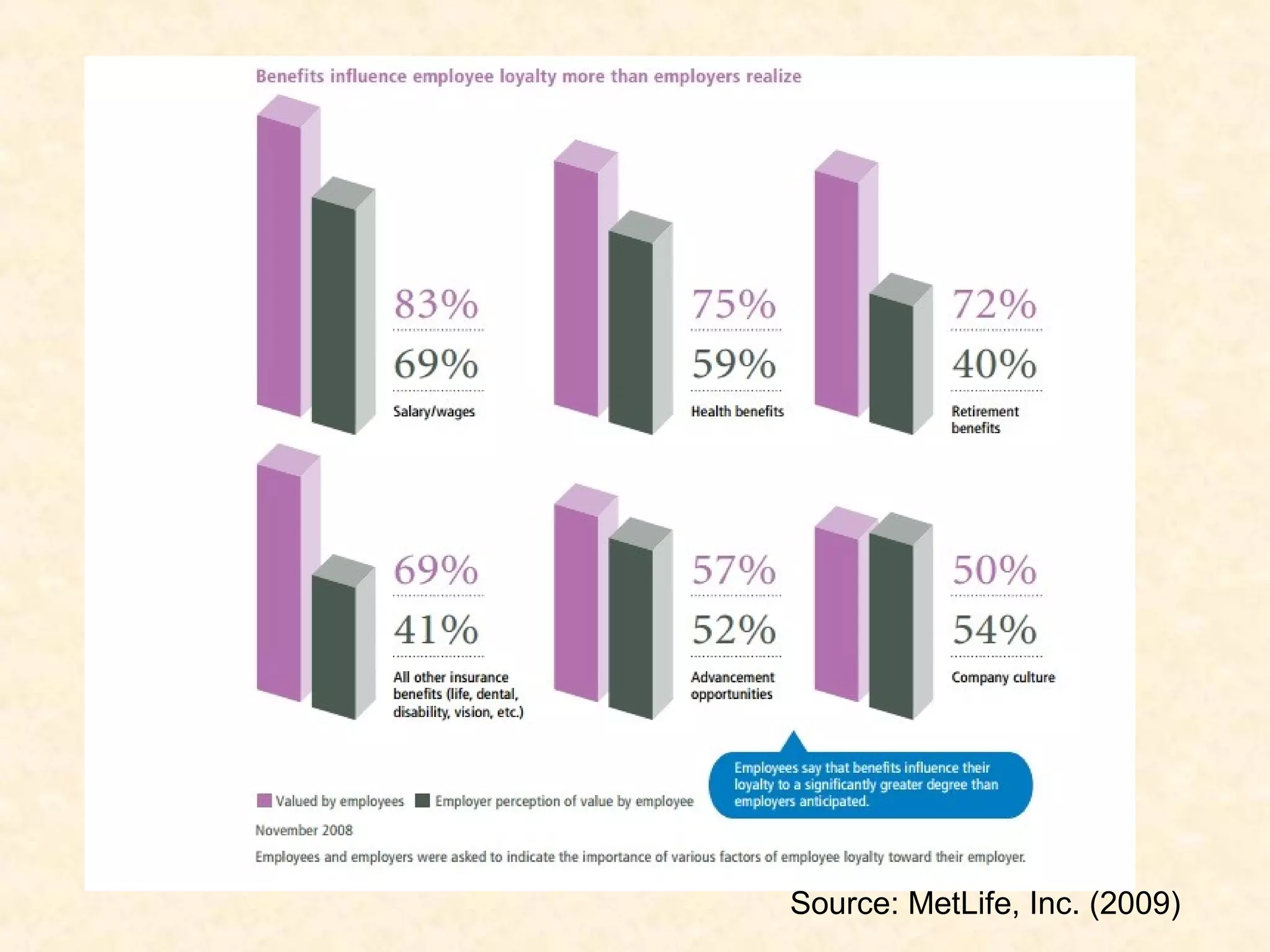 Source: MetLife, Inc. (2009)

 