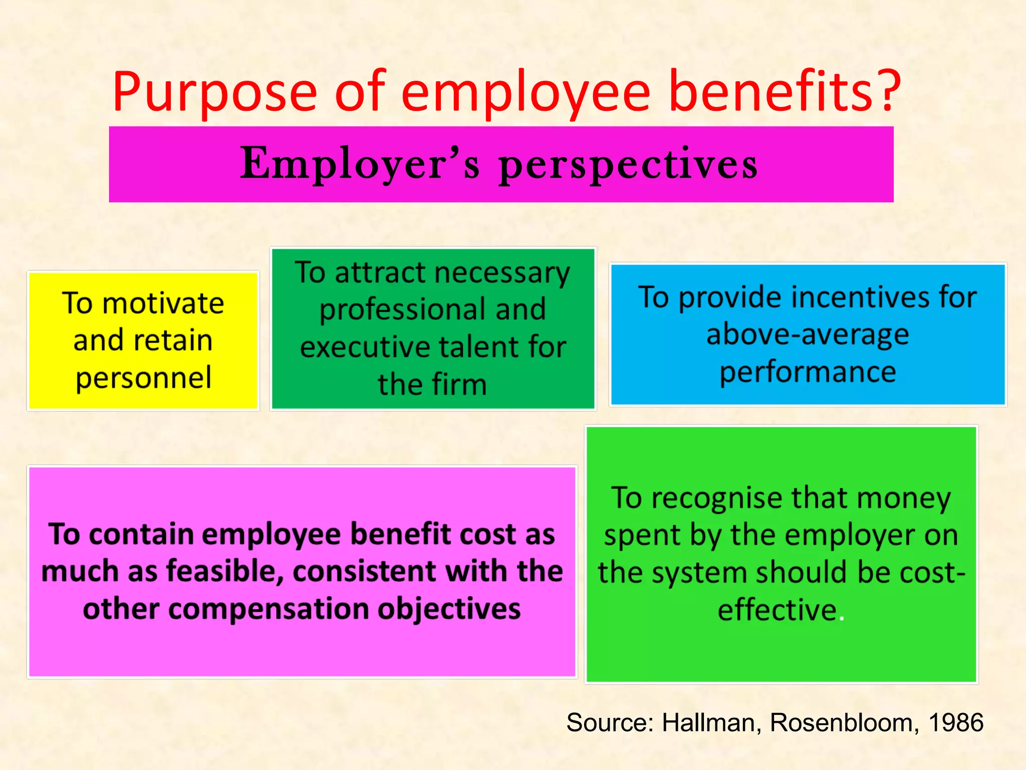 Purpose of employee benefits?
Employer’s perspectives

Source: Hallman, Rosenbloom, 1986

 