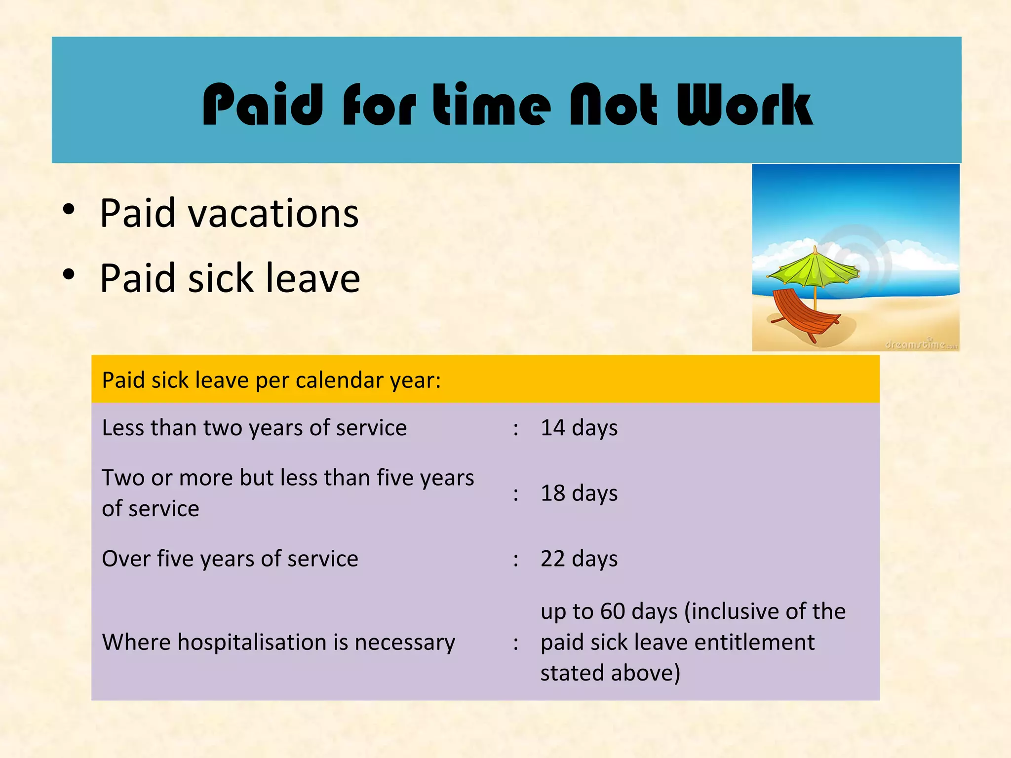 Paid for Time Not Worked
Paid for time Not Work
• Paid vacations
• Paid sick leave
Paid sick leave per calendar year:
Less than two years of service

: 14 days

Two or more but less than five years
of service

: 18 days

Over five years of service

: 22 days

Where hospitalisation is necessary

up to 60 days (inclusive of the
: paid sick leave entitlement
stated above)

 