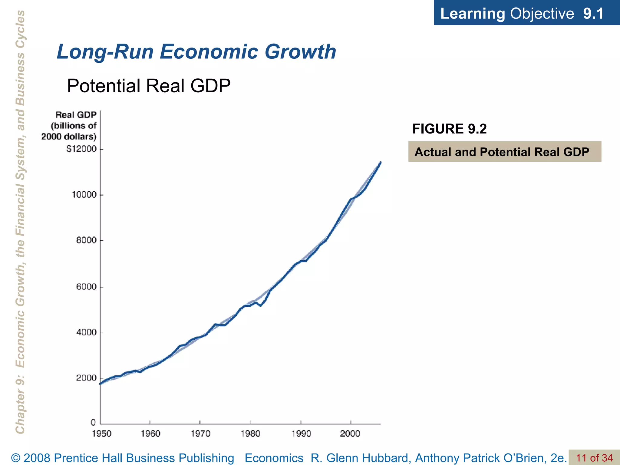 Long-Run Economic Growth Learning  Objective  9.1 Potential Real GDP FIGURE 9.2 Actual and Potential Real GDP 