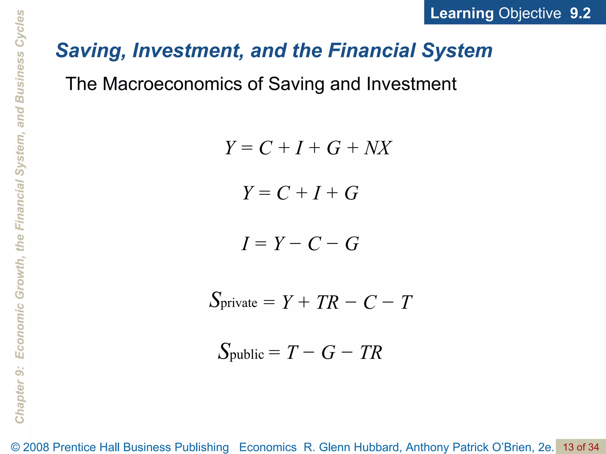 Saving, Investment, and the Financial System Learning  Objective  9.2 The Macroeconomics of Saving and Investment Y = C + I + G + NX Y = C + I + G I = Y − C − G = Y + TR − C − T = T − G − TR 