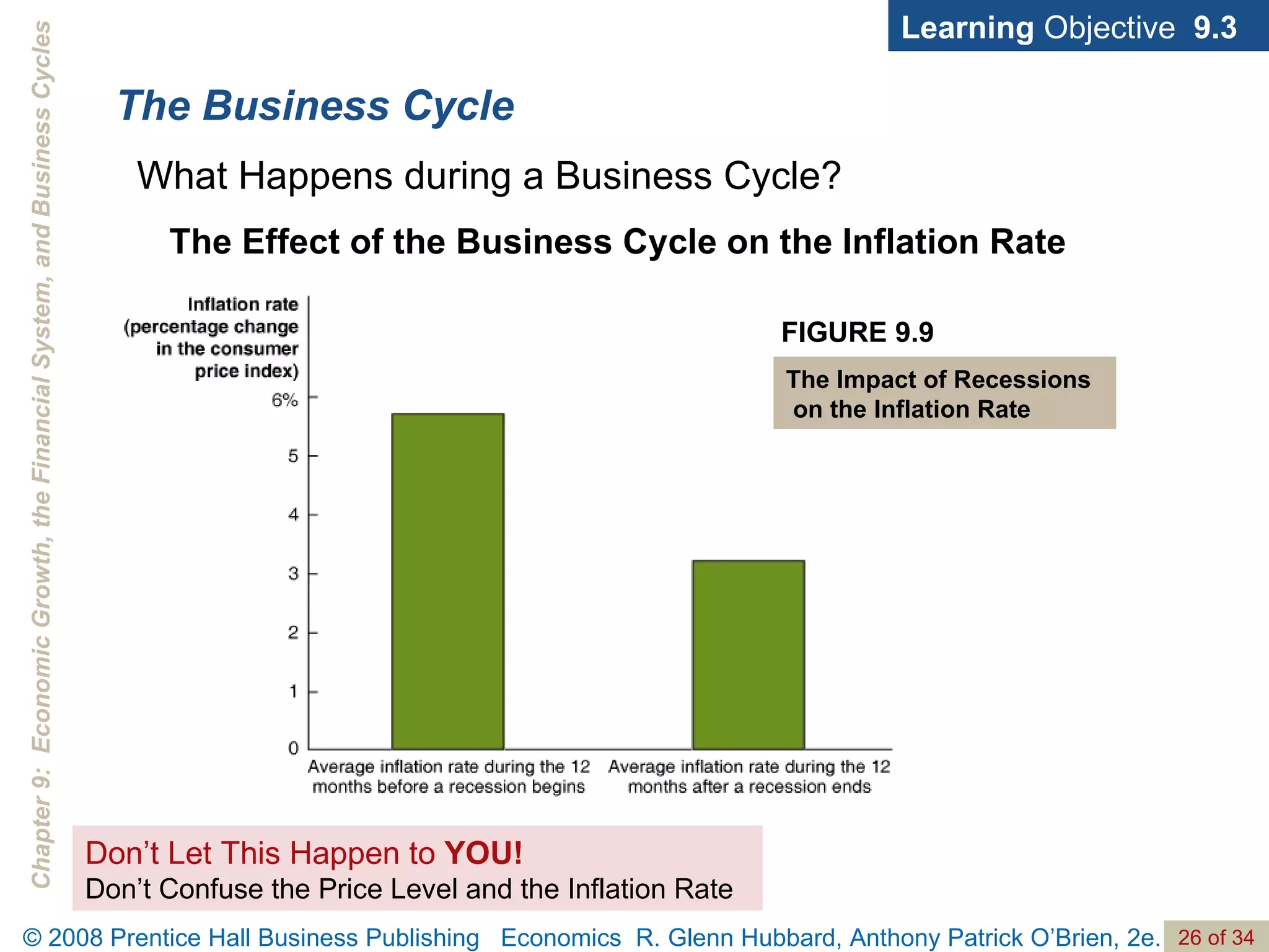 The Business Cycle Learning  Objective  9.3 FIGURE 9.9 The Impact of Recessions  on the Inflation Rate The Effect of the Business Cycle on the Inflation Rate Don’t Let This Happen to  YOU! Don’t Confuse the Price Level and the Inflation Rate What Happens during a Business Cycle? 