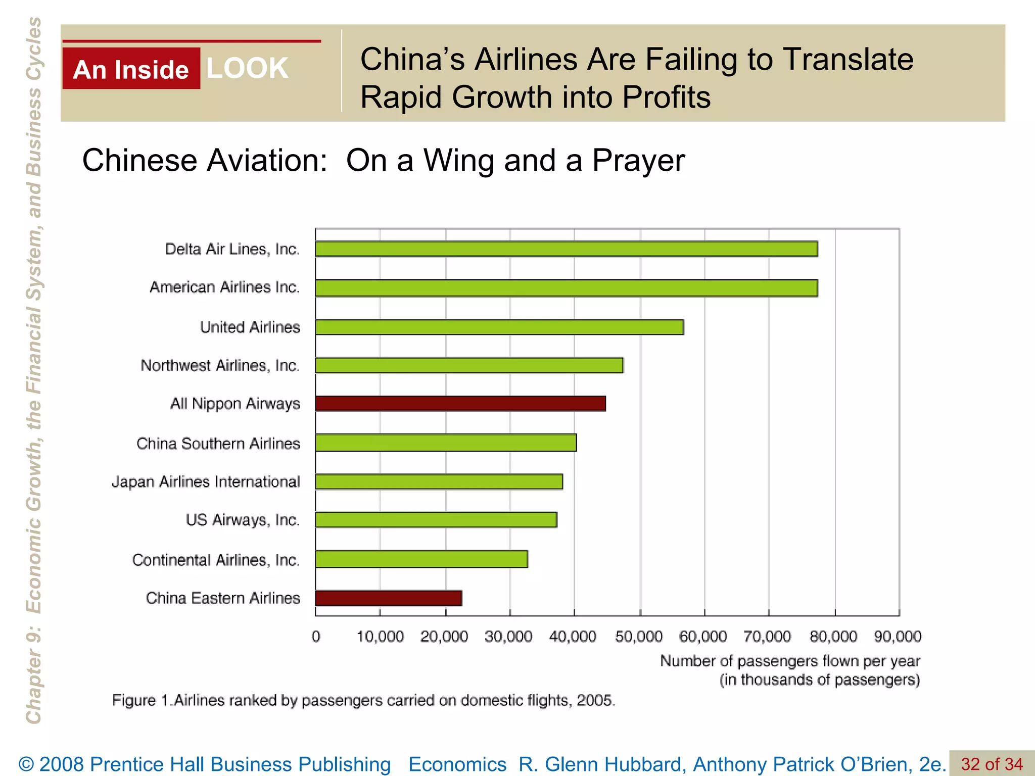 An Inside LOOK China’s Airlines Are Failing to Translate Rapid Growth into Profits Chinese Aviation:  On a Wing and a Prayer 