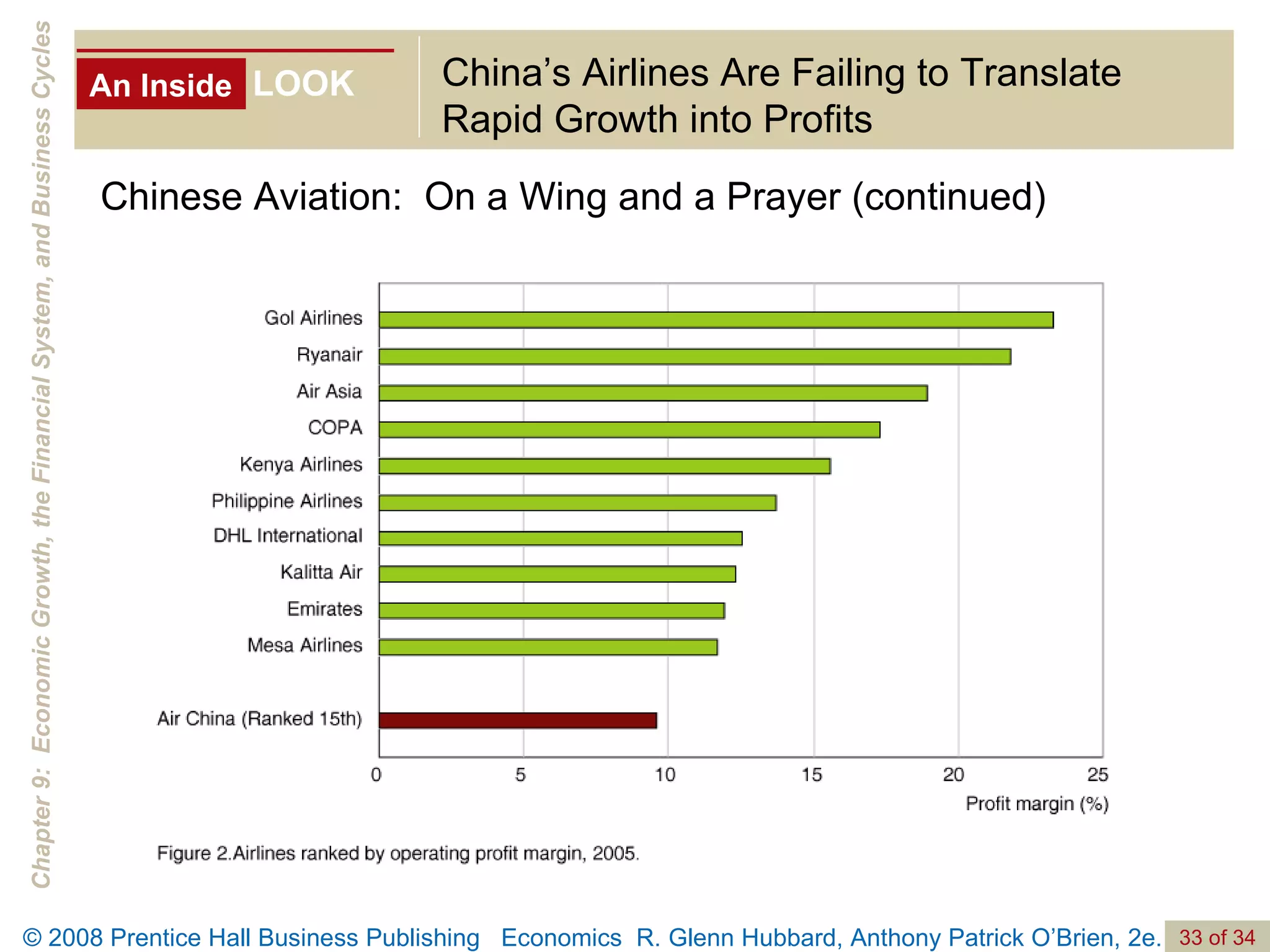 An Inside LOOK China’s Airlines Are Failing to Translate Rapid Growth into Profits Chinese Aviation:  On a Wing and a Prayer (continued) 