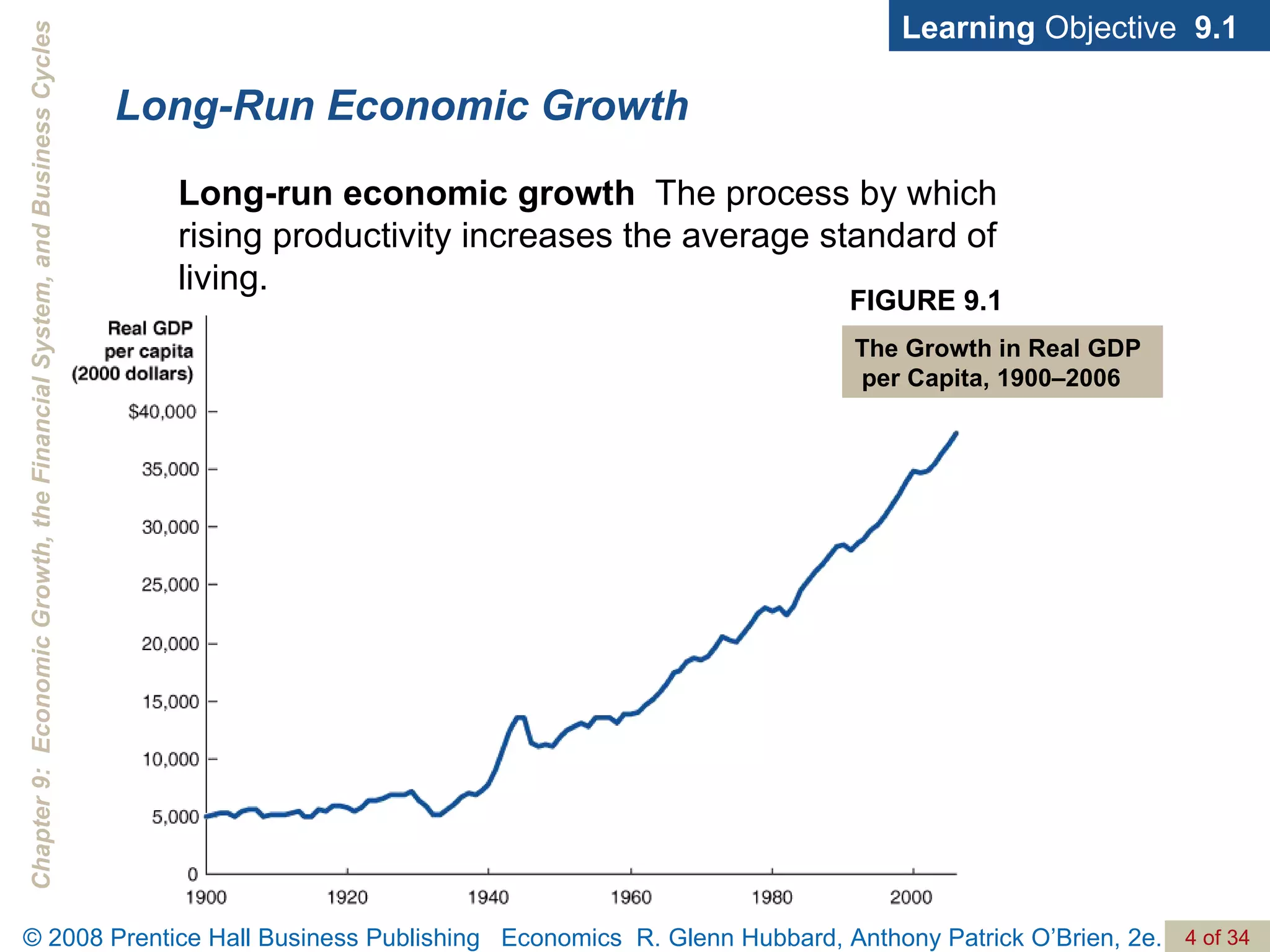 Long-Run Economic Growth Learning  Objective  9.1 Long-run economic growth   The process by which rising productivity increases the average standard of living. FIGURE 9.1 The Growth in Real GDP  per Capita, 1900–2006 