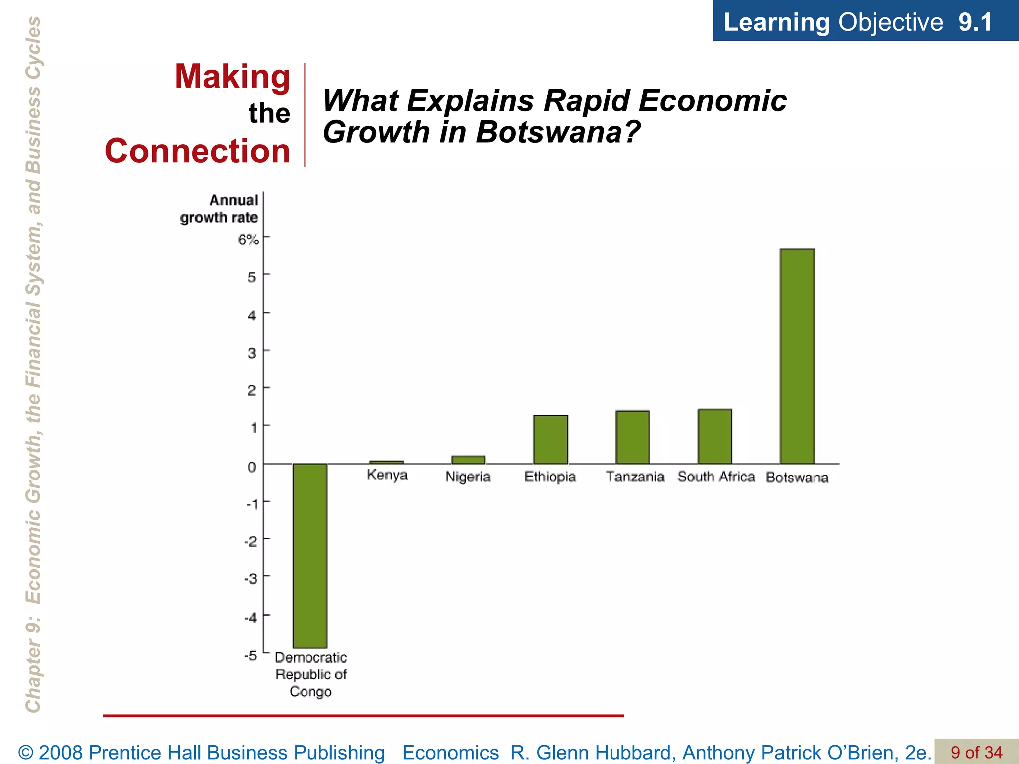 What Explains Rapid Economic Growth in Botswana? Learning  Objective  9.1 Making the Connection 