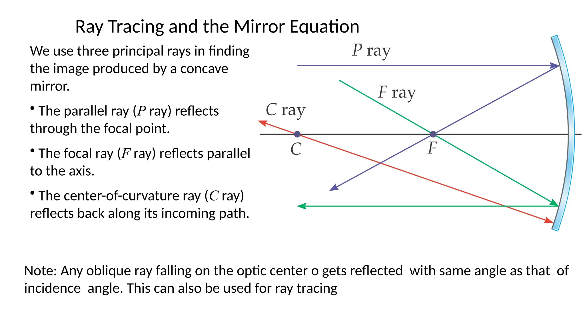 chap - 9 ray-optics CBSE Class 12th.pptx