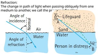 Refraction:
The change in path of light when passing obliquely from one
medium to another, we call the process refraction.
 