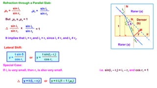 Refraction through a Parallel Slab:
Rarer (a)
Rarer (a)
Denser
(b)
N
N
r1
i1
i2
r2
M
t
δ
y
sin i1
aμb =
sin r1
sin i2
bμa =
sin r2
But aμb x bμa = 1
sin i1
sin r1
sin i2
sin r2
x = 1
It implies that i1 = r2 and i2 = r1 since i1 ≠ r1 and i2 ≠ r2.
Lateral Shift:
t sin δ
y =
cos r1
t sin(i1- r1)
y =
cos r1
or
Special Case:
If i1 is very small, then r1 is also very small. i.e. sin(i1 – r1) = i1 – r1 and cos r1 = 1
y = t (i1 – r1) or y = t i1(1 – 1 /aμb)
μ
 