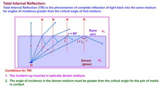 Total Internal Reflection:
Total Internal Reflection (TIR) is the phenomenon of complete reflection of light back into the same medium
for angles of incidence greater than the critical angle of that medium.
N N N N
O
r = 90°
ic i > ic
i
Rarer
(air)
Denser
(glass)
μg
μa
Conditions for TIR:
1. The incident ray must be in optically denser medium.
2. The angle of incidence in the denser medium must be greater than the critical angle for the pair of media
in contact.
 