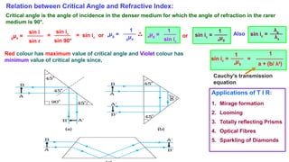 Relation between Critical Angle and Refractive Index:
Critical angle is the angle of incidence in the denser medium for which the angle of refraction in the rarer
medium is 90°.
sin i
gμa =
sin r
sin ic
=
sin 90°
= sin ic or
1
aμg =
gμa
1
aμg =
sin ic
or
1
sin ic =
aμg
Red colour has maximum value of critical angle and Violet colour has
minimum value of critical angle since,
1
sin ic =
aμg
=
1
a + (b/ λ2
)
Applications of T I R:
1. Mirage formation
2. Looming
3. Totally reflecting Prisms
4. Optical Fibres
5. Sparkling of Diamonds
λg
sin ic =
λa
Also
Cauchy's transmission
equation
 