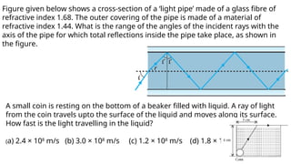 Figure given below shows a cross-section of a ‘light pipe’ made of a glass fibre of
refractive index 1.68. The outer covering of the pipe is made of a material of
refractive index 1.44. What is the range of the angles of the incident rays with the
axis of the pipe for which total reflections inside the pipe take place, as shown in
the figure.
A small coin is resting on the bottom of a beaker filled with liquid. A ray of light
from the coin travels upto the surface of the liquid and moves along its surface.
How fast is the light travelling in the liquid?
(a) 2.4 × 108
m/s (b) 3.0 × 108
m/s (c) 1.2 × 108
m/s (d) 1.8 × 108
m/s.
 