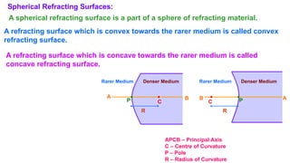 Spherical Refracting Surfaces:
A spherical refracting surface is a part of a sphere of refracting material.
A refracting surface which is convex towards the rarer medium is called convex
refracting surface.
A refracting surface which is concave towards the rarer medium is called
concave refracting surface.
•
•
C C
P P
R R
A B A
B
APCB – Principal Axis
C – Centre of Curvature
P – Pole
R – Radius of Curvature
•
•
Denser Medium
Denser Medium Rarer Medium
Rarer Medium
 