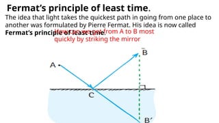 Fermat’s principle of least time.
The idea that light takes the quickest path in going from one place to
another was formulated by Pierre Fermat. His idea is now called
Fermat’s principle of least time.
How can we get from A to B most
quickly by striking the mirror
 
