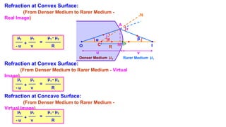 Refraction at Convex Surface:
(From Denser Medium to Rarer Medium -
Real Image)
•
C P
R
O
•
Denser Medium Rarer Medium
• •
I
M
μ2 μ1
α β
γ
r
A
v
u
N
i
μ2
- u
μ1
v
μ1 - μ2
R
+ =
Refraction at Convex Surface:
(From Denser Medium to Rarer Medium - Virtual
Image)
μ2
- u
μ1
v
μ1 - μ2
R
+ =
Refraction at Concave Surface:
(From Denser Medium to Rarer Medium -
Virtual Image)
μ2
- u
μ1
v
μ1 - μ2
R
+ =
 