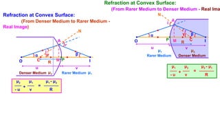 Refraction at Convex Surface:
(From Rarer Medium to Denser Medium - Real Ima
•
C
P
R
O
•
Denser Medium
Rarer Medium
• •
I
M
μ2
μ1
α β
γ
i
r
A
v
u
μ1
- u
μ2
v
μ2 - μ1
R
+ =
N
Refraction at Convex Surface:
(From Denser Medium to Rarer Medium -
Real Image)
•
C P
R
O
•
Denser Medium Rarer Medium
• •
I
M
μ2 μ1
α β
γ
r
A
v
u
N
i
μ2
- u
μ1
v
μ1 - μ2
R
+ =
 