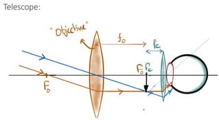 Telescope:
 