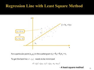 To find the best line so that the sum of squared
deviations is minimized
What the issue is?
For a particular point (x1,y1) in the scattergram
y
x
i
To get the best line needs to be minimized
   2
i10i
2
ii
2
i
2
)xbby()yˆy(S
- A least square method
iy
xbbyˆ 10 
0b
ii yˆy 
yˆyii 
or
y1 = b0 + b1x1 + 1
 2
i
2
S
15
 