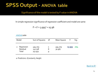 F = t2 = 3.9952 = 15.96
In simple regression significance of regression coefficient and model are same
Significance of the model is tested by F value in ANOVA
ANOVA table
___________________________________________________________________
Model Sum of Squares df Mean Square F Sig.
___________________________________________________________________
2 Regression 494.203 1 494.203 15.959 .004
Residual 247.738 8 30.967
Total 741.941 9
___________________________________________________________________
a. Predictors: (Constant), Height
Back to R2
24
 