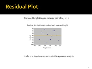 184 186 188 190 192 194
Residuals
-10
-8
-6
-4
-2
0
2
4
6
8
Height in cms
Residual plot for the data on lean body mass and height
Obtained by plotting an ordered pair of (xi, y- )yˆ
Useful in testing the assumptions in the regression analysis
27
 