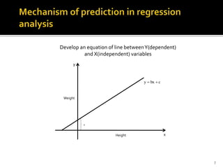 Develop an equation of line betweenY(dependent)
and X(independent) variables
y
x
cbxy 
c
Height
Weight
7
 