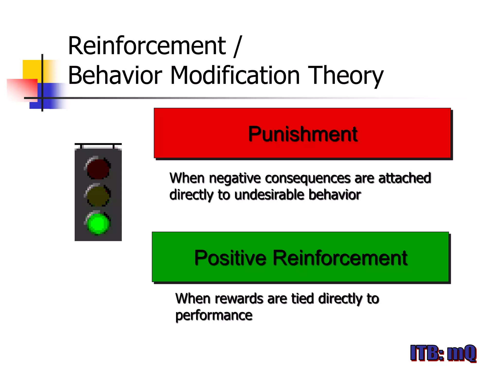 Reinforcement /
Behavior Modification Theory

                    Punishment

        When negative consequences are attached
        directly to undesirable behavior



            Positive Reinforcement
         When rewards are tied directly to
         performance
 