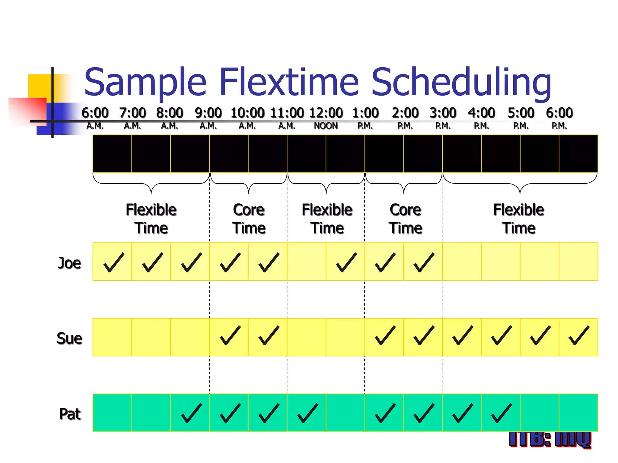 Sample Flextime Scheduling
      6:00 7:00 8:00 9:00 10:00 11:00 12:00 1:00 2:00 3:00 4:00 5:00 6:00
      A.M.   A.M.   A.M.   A.M.   A.M.   A.M.    NOON      P.M.    P.M.   P.M.   P.M.      P.M.    P.M.




             Flexible             Core          Flexible          Core                  Flexible
              Time                Time           Time             Time                   Time

Joe



Sue



Pat
 