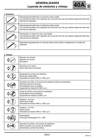 GENERALIDADES
Leyenda de símbolos y viñetas 40A
140A
GENERALIDADES
Leyenda de símbolos y viñetas
1. Símbolos:
2. Viñetas:
Representa generalmente un borde de chapa visible.
Los símbolos pueden venir seguidos de una acción que hay que realizar siguiendo esta línea
(recortar por ejemplo).
Representa generalmente un borde de chapa oculto.
Los símbolos pueden venir seguidos de una acción que hay que realizar siguiendo esta línea
(recortar por ejemplo).
Representa un cordón de cola o de masilla.
Los símbolos pueden venir seguidos de una acción que hay que realizar siguiendo esta línea
(extrusionar por ejemplo).
Representa generalmente un corte de borde contra borde o simplemente un cordón de
cadeneta.
Recortar con el buril.
Separar con el buril.
Buril plano.
Recortar con la sierra.
Sierra alternativa neumática.
Desgrapar los puntos de soldadura.
Broca para despuntear.
Velocidad de rotación 800 a 1.000 r.p.m.
Esmerilar el cordón o los puntos de soldadura (discos de esmerilar).
Recortar (discos de tronzar).
Esmeriladora recta neumática.
Capacidad de rotación 20.000 r.p.m.
Fresar el cordón o los puntos de soldadura.
Esmeriladora recta neumática.
Capacidad de rotación 20.000 r.p.m.
Taladrar ≤ ∅ 8 mm.
Broca para chapa
Velocidad de rotación 800 a 1.000 r.p.m.
Taladrar ≥ ∅ 8 mm.
Broca cónica.
Velocidad de rotación 800 a 1.000 r.p.m.
Desengastar.
Pinza para desengastar Car. 1657.
Esmerilar el cordón o los puntos de soldadura.
Alisar el cordón o los puntos de soldadura.
Esmeriladora vertical neumática.
Edición 2
40A-8
B
 