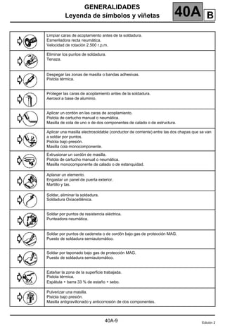 GENERALIDADES
Leyenda de símbolos y viñetas 40A
40A-9
Limpiar caras de acoplamiento antes de la soldadura.
Esmeriladora recta neumática.
Velocidad de rotación 2.500 r.p.m.
Eliminar los puntos de soldadura.
Tenaza.
Despegar las zonas de masilla o bandas adhesivas.
Pistola térmica.
Proteger las caras de acoplamiento antes de la soldadura.
Aerosol a base de aluminio.
Aplicar un cordón en las caras de acoplamiento.
Pistola de cartucho manual o neumática.
Masilla de cola de uno o de dos componentes de calado o de estructura.
Aplicar una masilla electrosoldable (conductor de corriente) entre las dos chapas que se van
a soldar por puntos.
Pistola bajo presión.
Masilla cola monocomponente.
Extrusionar un cordón de masilla.
Pistola de cartucho manual o neumática.
Masilla monocomponente de calado o de estanquidad.
Aplanar un elemento.
Engastar un panel de puerta exterior.
Martillo y tas.
Soldar, eliminar la soldadura.
Soldadura Oxiacetilénica.
Soldar por puntos de resistencia eléctrica.
Punteadora neumática.
Soldar por puntos de cadeneta o de cordón bajo gas de protección MAG.
Puesto de soldadura semiautomático.
Soldar por taponado bajo gas de protección MAG.
Puesto de soldadura semiautomático.
Estañar la zona de la superficie trabajada.
Pistola térmica.
Espátula + barra 33 % de estaño + sebo.
Pulverizar una masilla.
Pistola bajo presión.
Masilla antigravillonado y anticorrosión de dos componentes.
Edición 2
B
 