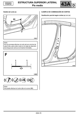 ESTRUCTURA SUPERIOR LATERAL
Pie medio 43A
43A-15
VERSIONES
5 PUERTAS
Detalle del corte (e) EJEMPLO DE COMBINACIÓN DE CORTES
Sustitución parcial según cortes (a, b, d, e)
Nota:
No se aconseja efectuar el corte (e) por encima de
este límite, para evitar cortar en la caja de retención
de choque así como en el inserto hinchable.
Nota:
Se puede efectuar el corte (d) en la zona (X3).
D
 