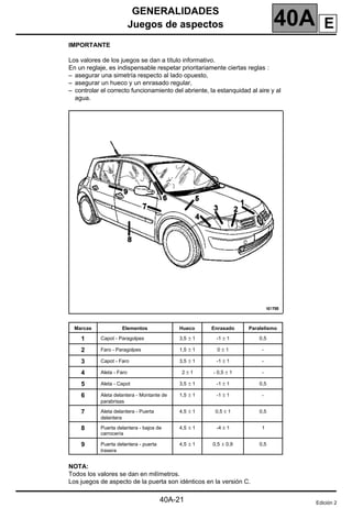 GENERALIDADES
Juegos de aspectos 40A
40A-21
Juegos de aspectos
IMPORTANTE
Los valores de los juegos se dan a título informativo.
En un reglaje, es indispensable respetar prioritariamente ciertas reglas :
– asegurar una simetría respecto al lado opuesto,
– asegurar un hueco y un enrasado regular,
– controlar el correcto funcionamiento del abriente, la estanquidad al aire y al
agua.
NOTA:
Todos los valores se dan en milímetros.
Los juegos de aspecto de la puerta son idénticos en la versión C.
Marcas Elementos Hueco Enrasado Paralelismo
1 Capot - Paragolpes 3,5 ± 1 -1 ± 1 0,5
2 Faro - Paragolpes 1,5 ± 1 0 ± 1 -
3 Capot - Faro 3,5 ± 1 -1 ± 1 -
4 Aleta - Faro 2 ± 1 - 0,5 ± 1 -
5 Aleta - Capot 3,5 ± 1 -1 ± 1 0,5
6 Aleta delantera - Montante de
parabrisas
1,5 ± 1 -1 ± 1 -
7 Aleta delantera - Puerta
delantera
4,5 ± 1 0,5 ± 1 0,5
8 Puerta delantera - bajos de
carrocería
4,5 ± 1 -4 ± 1 1
9 Puerta delantera - puerta
trasera
4,5 ± 1 0,5 ± 0,9 0,5
Edición 2
E
 