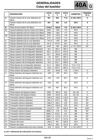 GENERALIDADES
Cotas del bastidor 40A
40A-26
Cotas del bastidor
A y B = referencial de colocación en el banco
DESIGNACIÓN
COTA
X
COTA
Y
COTA
Z
DIÁMETRO
PENDIEN-
TE %
A Fijación trasera de la cuna delantera sin
Mecá
301 305 77,8 ∅
∅
∅
∅ 24,5; M12 0
Fijación trasera de la cuna delantera con
Mecá
301 305 6,5 M12 0
B Piloto de tren trasero Sin Mecá 2148,2 - 650,8 116 ∅
∅
∅
∅ 20,5; M10 0
B1 Fijación delantera del tren trasero Sin Mecá 2040 - 635 116 M10 0
Fijación delantera del tren trasero Con Mecá 2040 - 635 111 M10 0
B2 Fijación delantera del tren trasero Sin Mecá 2131 - 732,2 116 M10 0
Fijación delantera del tren trasero Con Mecá 2131 - 732,2 111 M10 0
C Fijación delantera de la cuna delantera - 141,5 - 478 252 M12 0
C' Fijación delantera de la cuna delantera 141,4 477,9 261 M12 0
E Fijación superior del amortiguador trasero 2435 -398 262,5 ∅ 10,7; M10 90°
F1 Apoyo superior del amortiguador delantero - 55,1 - 602,1 687,3 M8 -
F1' Apoyo superior del amortiguador delantero 82,7 601,8 670,4 M8
F2 Apoyo superior del amortiguador delantero 50,7 - 529,9 672,4 M8 -
F2 Apoyo superior del amortiguador delantero - 24 530,1 681,4 M8
F3 Apoyo superior del amortiguador delantero 73,3 - 631,8 672,2 M8 -
F3' Apoyo superior del amortiguador delantero - 45,4 632,1 686,8 M8
F4 Piloto fijación de amortiguador delantero 81,4 - 598,2 670,4 17,2 x 17,2
F4' Piloto fijación de amortiguador delantero - 53,9 597,9 687,2 17,2 x 17,2
G Piloto trasero del larguero delantero 547 - 408,6 -9,8 ∅ 20,5 0
H Piloto delantero del larguero delantero sin
Mecá
- 525 - 476 84,5 M12 0
Piloto delantero del larguero delantero con
Mecá
- 525 - 476 80,7 M12 0
H' Piloto delantero del larguero delantero sin
Mecá
- 525 492 84 M12 0
Piloto delantero del larguero delantero con
Mecá
- 525 492 80,2 M12 0
J Piloto trasero del larguero trasero 3005 - 563,5 235 20 x 20 0
J' Piloto trasero del larguero trasero 3005 - 523,5 235 20 x 20 0
K1 Travesaño extremo delantero - 552,9 - 439,3 410,9 M10 90°
K1' Travesaño extremo delantero - 552,2 447,6 409 M10 90°
K2 Travesaño extremo delantero - 546,2 - 535,1 276 M10 90°
K2' Travesaño extremo delantero - 546,3 - 533,6 276 M10 90°
K3 Fijación complementaria soporte fachada - 312,9 - 737 634,5 M6 9,64°
L Travesaño extremo trasero 3096,7 - 515 315 M8 90°
L' Travesaño extremo trasero 3096,7 572,2 315 M8 90°
L1 Travesaño extremo trasero 3096,7 - 612,5 217,5 M8 90°
L1' Travesaño extremo trasero 3096,7 474,7 217,5 M8 90°
P1 Fijación del motor - 309,2 507 528,9 M10 0
P2 Fijación del motor - 149,2 529 531,9 M10 0
R Fijación complementaria del motor (tirante) - 35,6 452,6 587 ∅ 14,5; M12 0
Edición 2
G
 