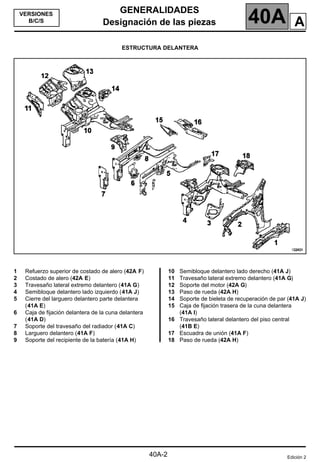 GENERALIDADES
Designación de las piezas 40A
40A-2
VERSIONES
B/C/S
ESTRUCTURA DELANTERA
1 Refuerzo superior de costado de alero (42A F)
2 Costado de alero (42A E)
3 Travesaño lateral extremo delantero (41A G)
4 Semibloque delantero lado izquierdo (41A J)
5 Cierre del larguero delantero parte delantera
(41A E)
6 Caja de fijación delantera de la cuna delantera
(41A D)
7 Soporte del travesaño del radiador (41A C)
8 Larguero delantero (41A F)
9 Soporte del recipiente de la batería (41A H)
10 Semibloque delantero lado derecho (41A J)
11 Travesaño lateral extremo delantero (41A G)
12 Soporte del motor (42A G)
13 Paso de rueda (42A H)
14 Soporte de bieleta de recuperación de par (41A J)
15 Caja de fijación trasera de la cuna delantera
(41A I)
16 Travesaño lateral delantero del piso central
(41B E)
17 Escuadra de unión (41A F)
18 Paso de rueda (42A H)
Edición 2
A
 