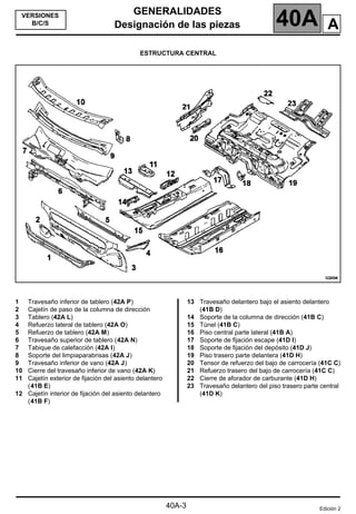 GENERALIDADES
Designación de las piezas 40A
40A-3
VERSIONES
B/C/S
ESTRUCTURA CENTRAL
1 Travesaño inferior de tablero (42A P)
2 Cajetín de paso de la columna de dirección
3 Tablero (42A L)
4 Refuerzo lateral de tablero (42A O)
5 Refuerzo de tablero (42A M)
6 Travesaño superior de tablero (42A N)
7 Tabique de calefacción (42A I)
8 Soporte del limpiaparabrisas (42A J)
9 Travesaño inferior de vano (42A J)
10 Cierre del travesaño inferior de vano (42A K)
11 Cajetín exterior de fijación del asiento delantero
(41B E)
12 Cajetín interior de fijación del asiento delantero
(41B F)
13 Travesaño delantero bajo el asiento delantero
(41B D)
14 Soporte de la columna de dirección (41B C)
15 Túnel (41B C)
16 Piso central parte lateral (41B A)
17 Soporte de fijación escape (41D I)
18 Soporte de fijación del depósito (41D J)
19 Piso trasero parte delantera (41D H)
20 Tensor de refuerzo del bajo de carrocería (41C C)
21 Refuerzo trasero del bajo de carrocería (41C C)
22 Cierre de aforador de carburante (41D H)
23 Travesaño delantero del piso trasero parte central
(41D K)
Edición 2
A
 
