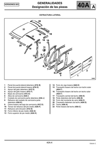GENERALIDADES
Designación de las piezas 40A
40A-4
VERSIONES B/S
ESTRUCTURA LATERAL
1 Panel de puerta lateral delantera (47A B)
2 Panel de puerta lateral trasera (47A D)
3 Apoyo del gato delantero (41C E)
4 Apoyo del gato trasero (41C F)
5 Bajos de carrocería (41C A)
6 Altos de carrocería (43A I)
7 Costado de carrocería parte delantera (43A J)
8 Refuerzo del costado de carrocería parte
delantera (43A K)
9 Cierre trasero del bajo de carrocería (41C D)
10 Tensor de refuerzo del pie medio (43A F)
11 Refuerzo anti-intrusión (41C D)
12 Forro inferior de pie medio (43A G)
13 Forro superior de pie medio (43A H)
14 Forro de viga trasera (44A K)
15 Travesaño trasero del techo con techo solar
(45A F)
16 Travesaño trasero del techo sin techo solar
(45A F)
17 Travesaño central del techo (45A E)
18 Parte delantera del techo (45A B)
19 Forro del montante de vano (43A C)
20 Travesaño delantero de techo (45A D)
21 Techo (45A A)
22 Parte trasera del techo (45A C)
Edición 2
A
 