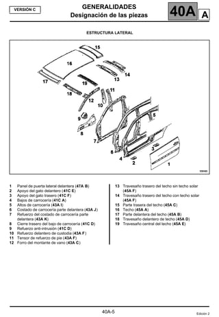 GENERALIDADES
Designación de las piezas 40A
40A-5
VERSIÓN C
ESTRUCTURA LATERAL
1 Panel de puerta lateral delantera (47A B)
2 Apoyo del gato delantero (41C E)
3 Apoyo del gato trasero (41C F)
4 Bajos de carrocería (41C A)
5 Altos de carrocería (43A I)
6 Costado de carrocería parte delantera (43A J)
7 Refuerzo del costado de carrocería parte
delantera (43A K)
8 Cierre trasero del bajo de carrocería (41C D)
9 Refuerzo anti-intrusión (41C D)
10 Refuerzo delantero de custodia (43A F)
11 Tensor de refuerzo de pie (43A F)
12 Forro del montante de vano (43A C)
13 Travesaño trasero del techo sin techo solar
(45A F)
14 Travesaño trasero del techo con techo solar
(45A F)
15 Parte trasera del techo (45A C)
16 Techo (45A A)
17 Parte delantera del techo (45A B)
18 Travesaño delantero de techo (45A D)
19 Travesaño central del techo (45A E)
Edición 2
A
 
