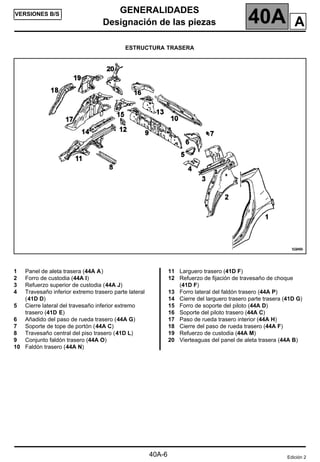 GENERALIDADES
Designación de las piezas 40A
40A-6
VERSIONES B/S
ESTRUCTURA TRASERA
1 Panel de aleta trasera (44A A)
2 Forro de custodia (44A I)
3 Refuerzo superior de custodia (44A J)
4 Travesaño inferior extremo trasero parte lateral
(41D D)
5 Cierre lateral del travesaño inferior extremo
trasero (41D E)
6 Añadido del paso de rueda trasero (44A G)
7 Soporte de tope de portón (44A C)
8 Travesaño central del piso trasero (41D L)
9 Conjunto faldón trasero (44A O)
10 Faldón trasero (44A N)
11 Larguero trasero (41D F)
12 Refuerzo de fijación de travesaño de choque
(41D F)
13 Forro lateral del faldón trasero (44A P)
14 Cierre del larguero trasero parte trasera (41D G)
15 Forro de soporte del piloto (44A D)
16 Soporte del piloto trasero (44A C)
17 Paso de rueda trasero interior (44A H)
18 Cierre del paso de rueda trasero (44A F)
19 Refuerzo de custodia (44A M)
20 Vierteaguas del panel de aleta trasera (44A B)
Edición 2
A
 
