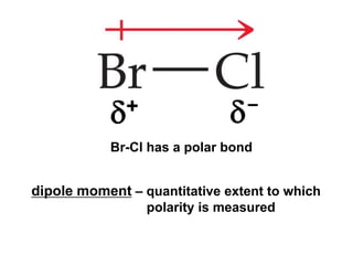 + -
dipole moment – quantitative extent to which
polarity is measured
Br-Cl has a polar bond
 