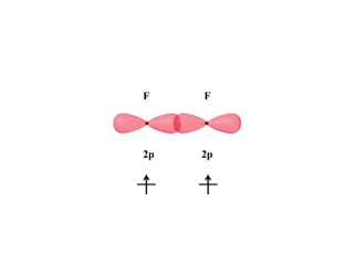 F F
2p 2p
 