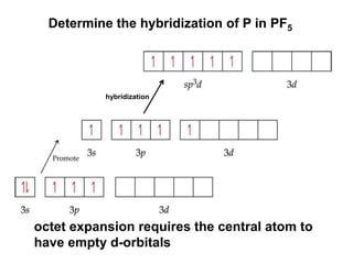 octet expansion requires the central atom to
have empty d-orbitals
Determine the hybridization of P in PF5
hybridization
 