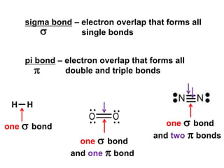 sigma bond – electron overlap that forms all
single bonds


pi bond – electron overlap that forms all
double and triple bonds
H H
one  bond
one  bond
one  bond
and one  bond
and two  bonds
 