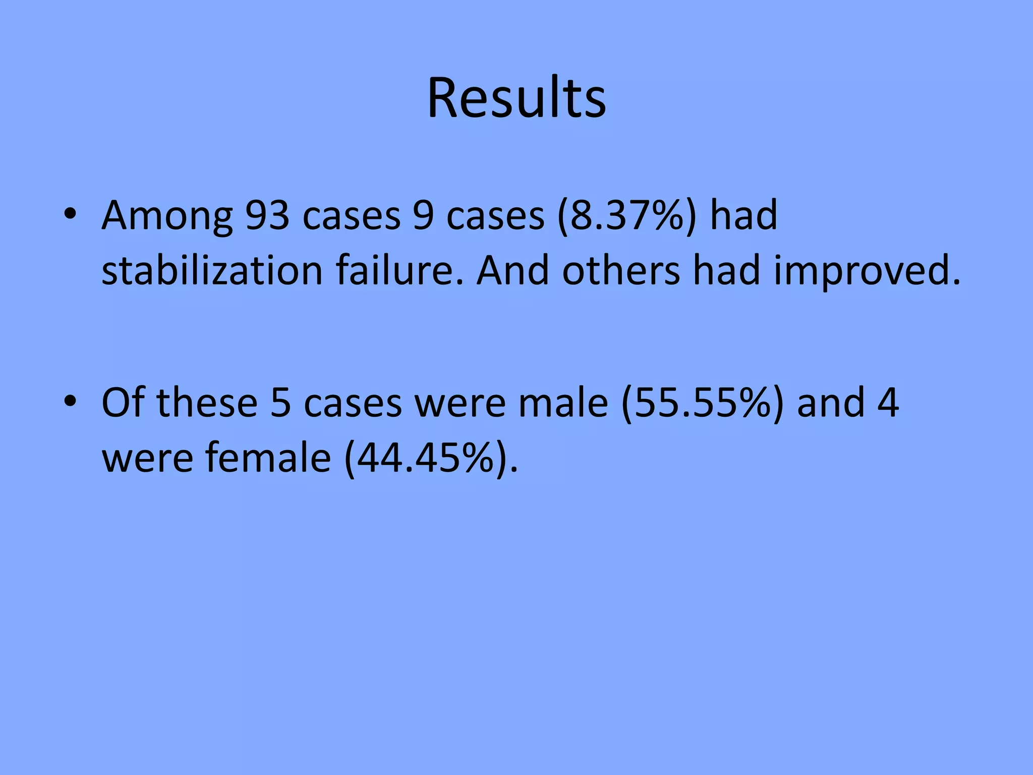 Results
• Among 93 cases 9 cases (8.37%) had
stabilization failure. And others had improved.
• Of these 5 cases were male (55.55%) and 4
were female (44.45%).
 
