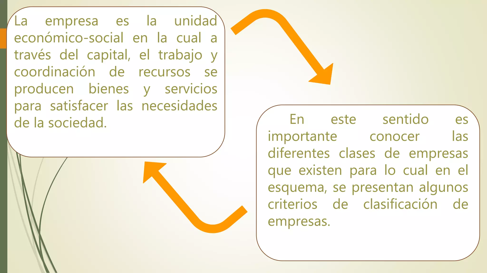 clasificacion de las empresas | PPTX