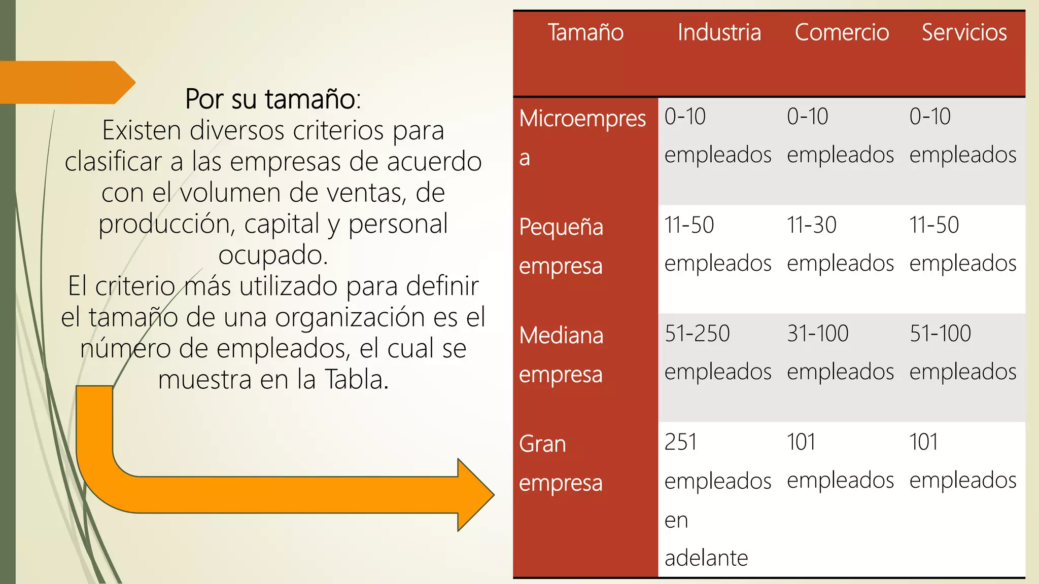 clasificacion de las empresas | PPTX