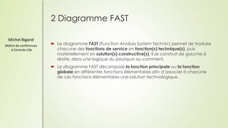 Michel Bigand
Maître de conférences
à Centrale Lille
2 Diagramme FAST
 Le diagramme FAST (Function Analysis System Techni...