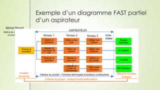 Michel Bigand
Maître de conférences
à Centrale Lille
Exemple d’un diagramme FAST partiel
d’un aspirateur
 