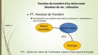 Section 3
Fonction de transfert d’un sèche-main
Situation de vie : utilisation
 FT : Fonction de Transfert
 Correspond à...